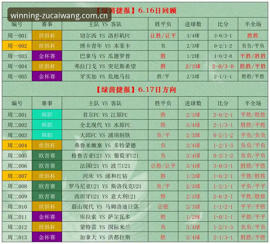 足彩竞彩平台iOS版历史战绩功能详解：数据驱动的投注新思维